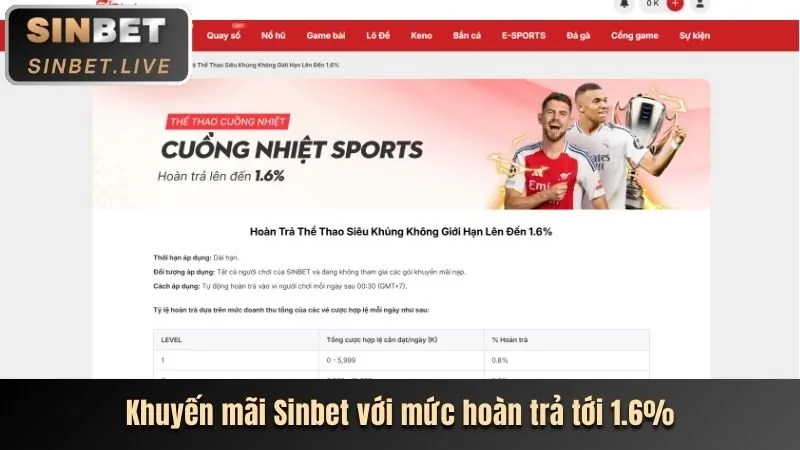 Các Chương Trình Khuyến Mãi GK8